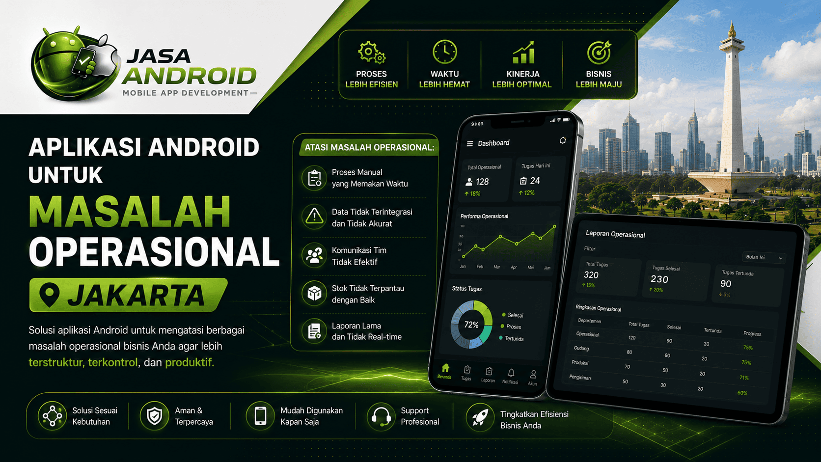 Aplikasi Android untuk Masalah Operasional Jakarta: Solusi Digital Modern untuk Meningkatkan Efisiensi Bisnis